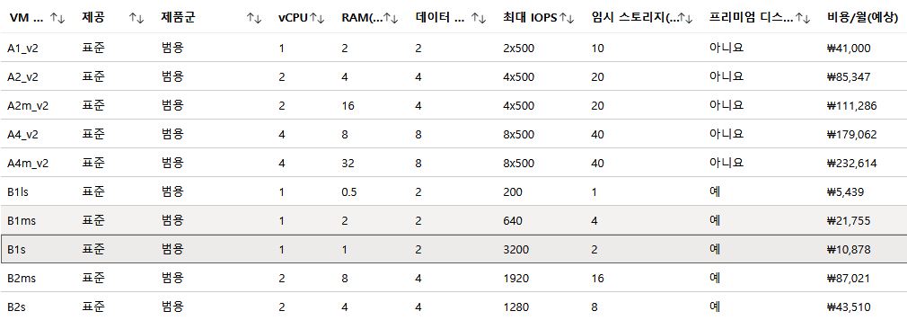가격