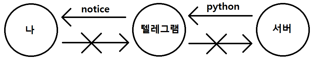 개괄적 도식화 개괄적 도식화