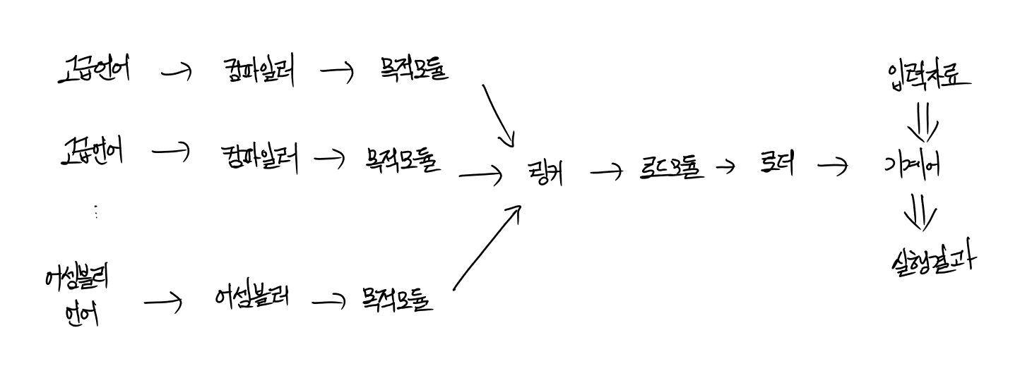 그림으로 정리 그림으로 정리