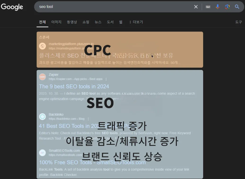 SEO를 하는 이유