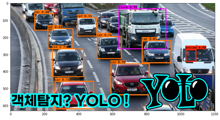 객체 탐지에 있어 'YOLO' 알고리즘을 주목해야 하는 이유